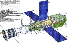 Станция «Салют-4»